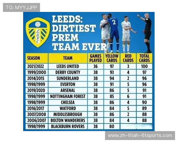 英超历史上曾降班的球队总数及名单