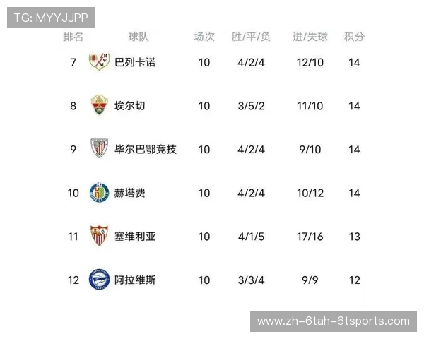 西甲积分榜专题分析及赛季排名汇总