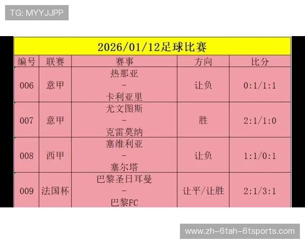 西甲联赛最新14轮比赛数据分析